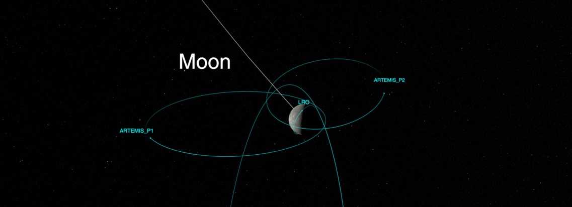 The Moon against a star field with turquoise orbital paths labeled LRO, ARTEMIS P1, and ARTEMIS P2.
